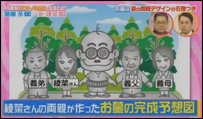 加藤綾菜の実家の家族は加藤茶との結婚についてどう考えているの