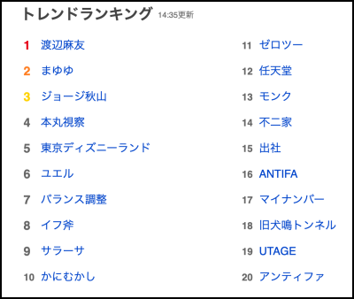 渡辺麻友 まゆゆ 引退 健康上の理由について井上公造が詳しく解説