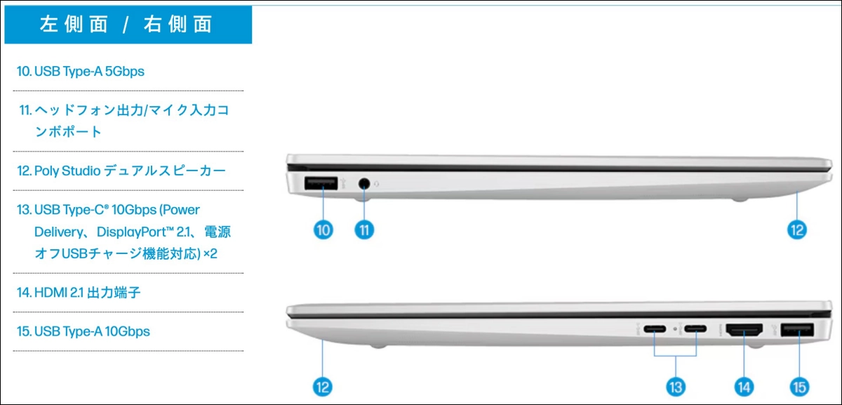 HP OmniBook7 Aero13-bg インターフェース