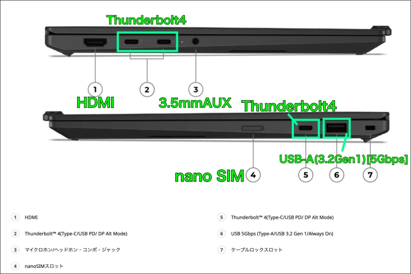 ThinkPad X1 Carbon Gen 14 Aura Editionのインターフェース