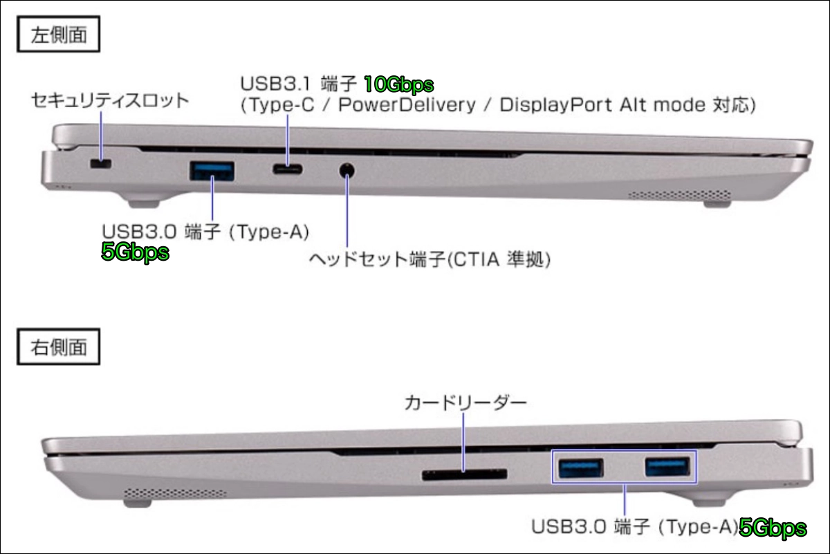 DAIV Z4 A9A01SR-B(2025)インターフェース両サイド